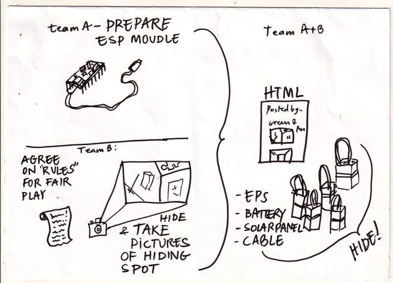File:Solar-teams.jpg