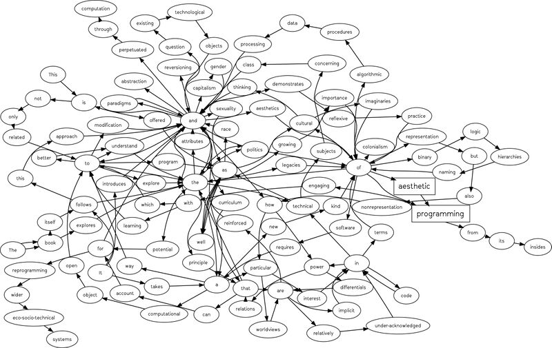 File:CoverGraph.jpg