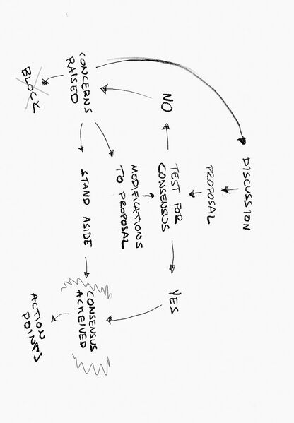 File:4-Consensus-diagram print.jpg