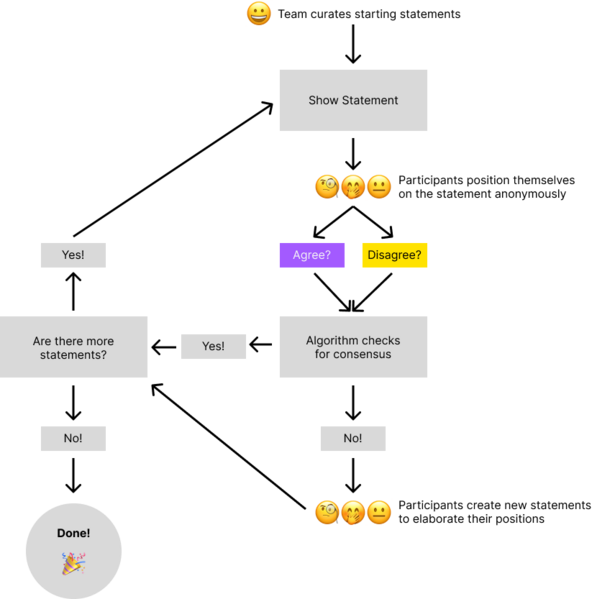 File:Flowchart.png