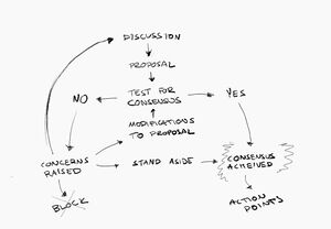 4-Consensusdiagram.jpg